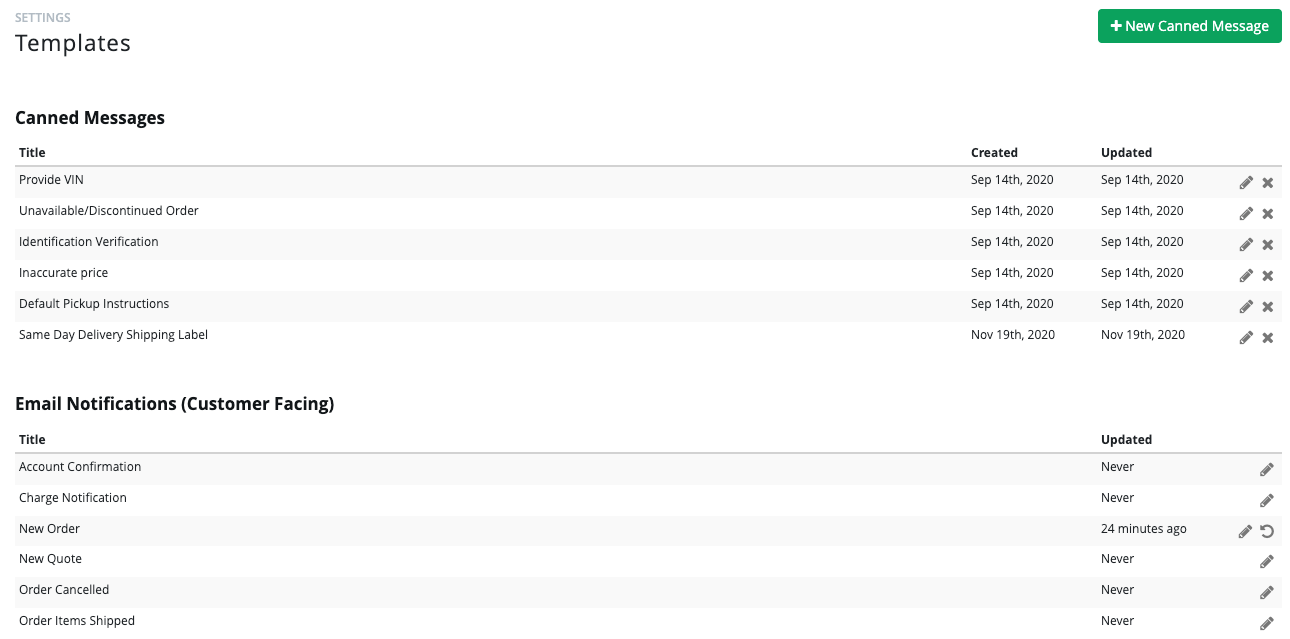 Email Templates 101!